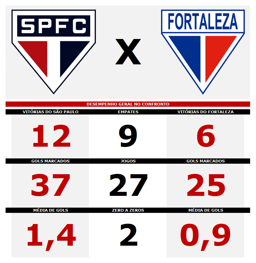 Pré-Jogo: Flamengo 0 x 1 Ceará - Fim de Jogo